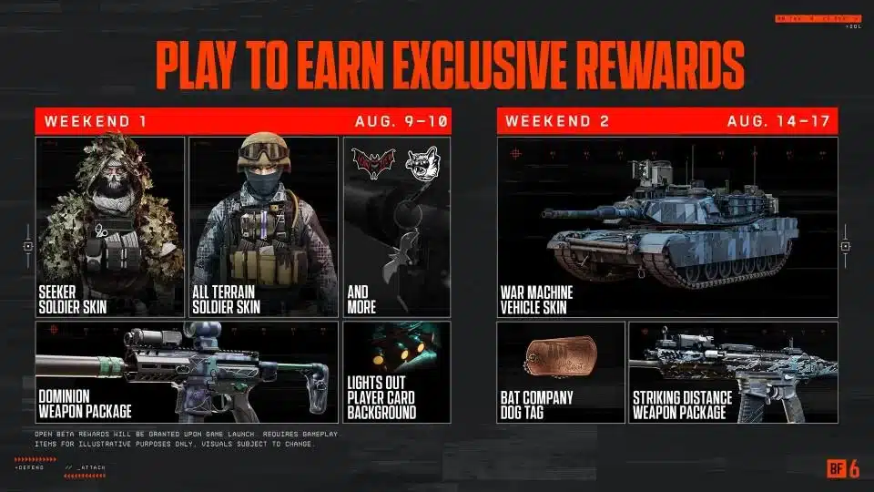open beta participation rewards