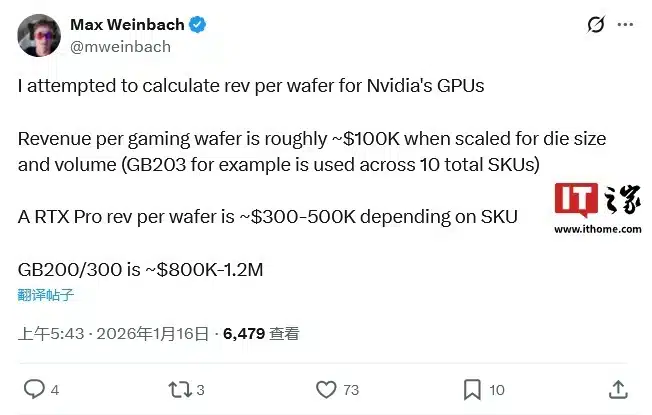 But…NVIDIA continues to produce all GeForce models! - Illustration 2