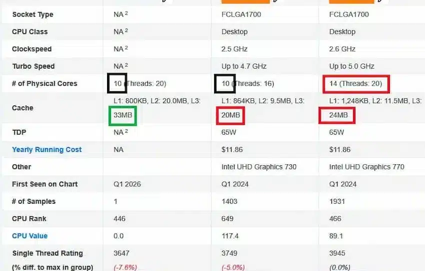 Intel Bartlett Lake-S: the return of the rumor mill (again)
