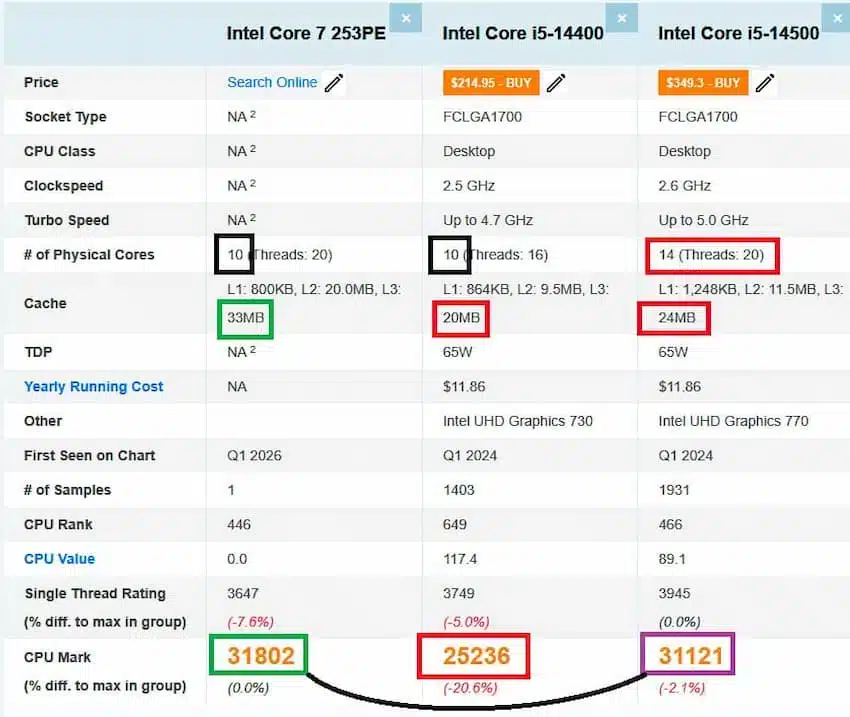 Intel Bartlett Lake-S: the return of the rumor mill (again)