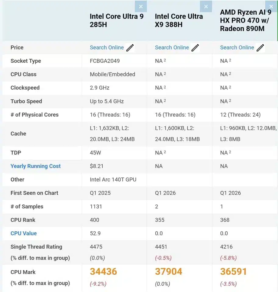 Intel Core Ultra X9 388H PassMark