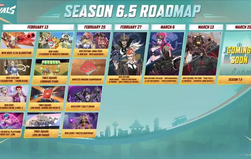 Marvel Rivals Feuille de route