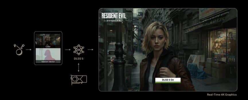 NVIDIA DLSS 5 Neural Rendering - Illustration 3