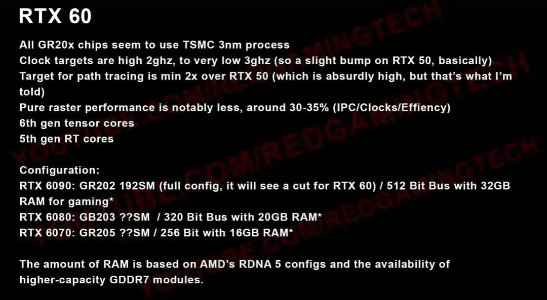 RTX 60 Spécifications Leaked