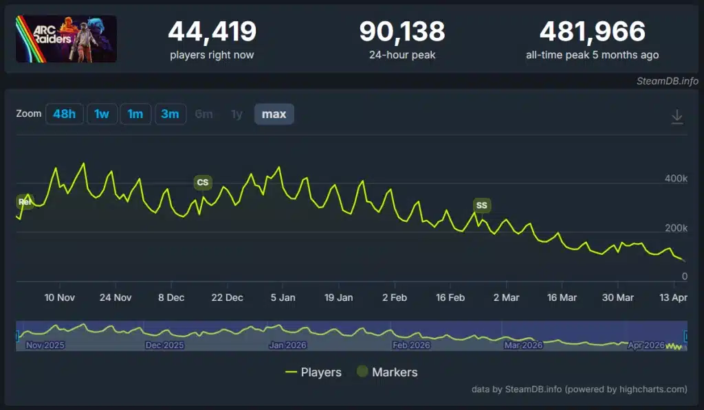 Escape from Tarkov Extraction Shooter - Illustration 2