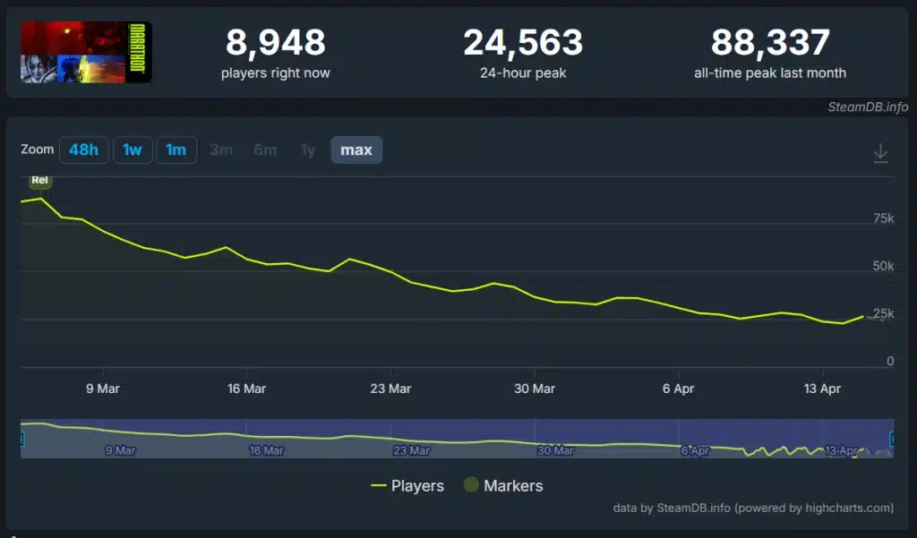 Escape from Tarkov Extraction Shooter