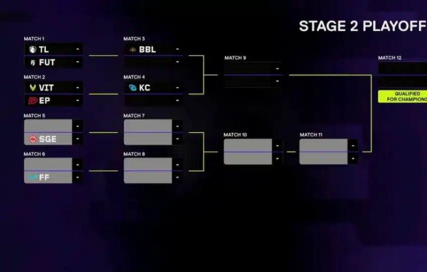 VCT EMEA Stage 2 : trois Challengers en Playoffs, Fnatic éliminé