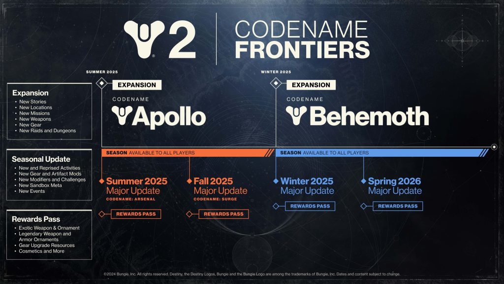 destiny 2 codename frontiers 2